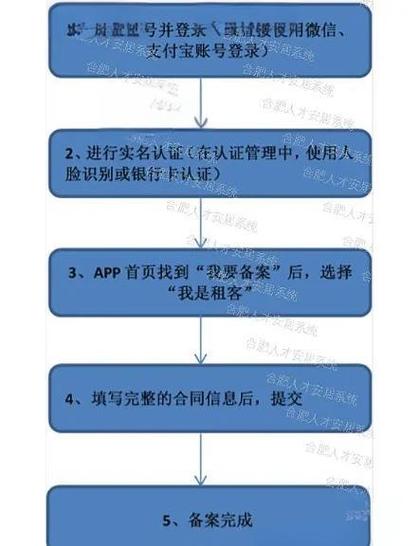 支付宝签约管理解约合同
