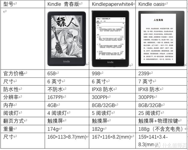kindle有哪些型号