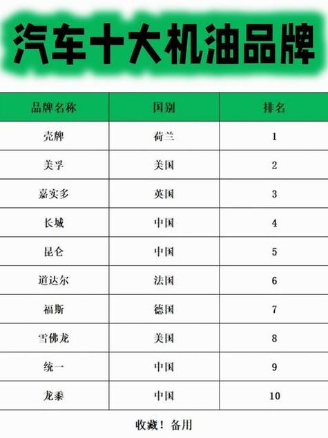 十大机油排行榜