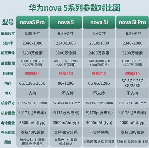 华为nova5 pro 评测