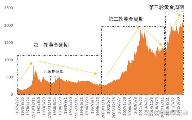 黄金以后会涨价吗