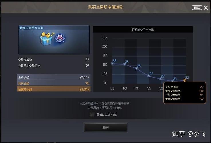 cf交易所规则