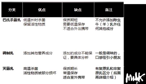鲜奶和还原奶哪个好
