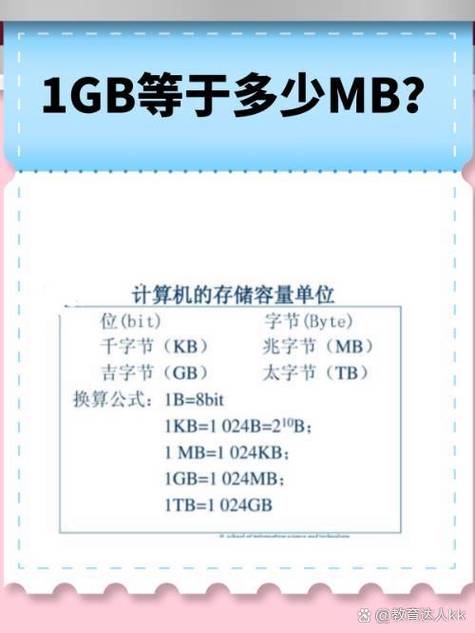 流量1gb=多少mb