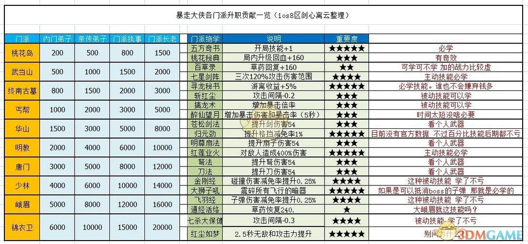 暴走大侠少林寺攻略
