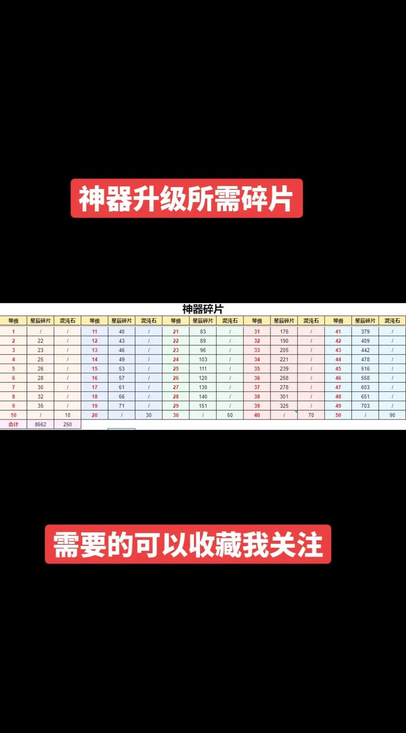 异变神器属性一览表