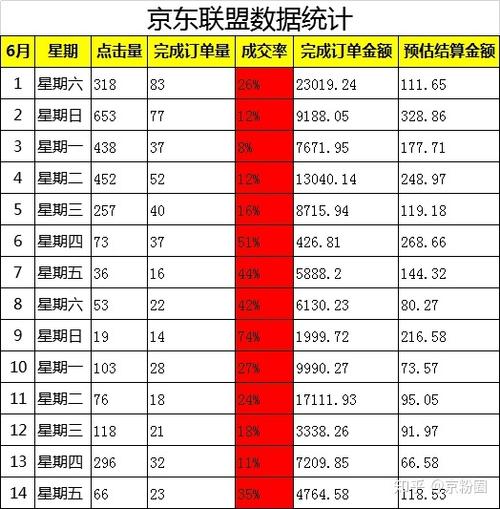 京东等待收货后要多久