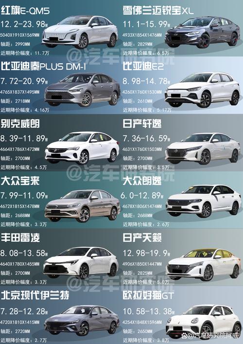 汽车之家2026最新报价大全