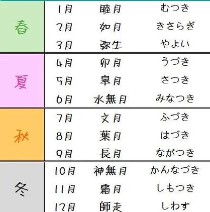 まつ日语
