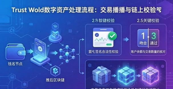 数字资产法律法规