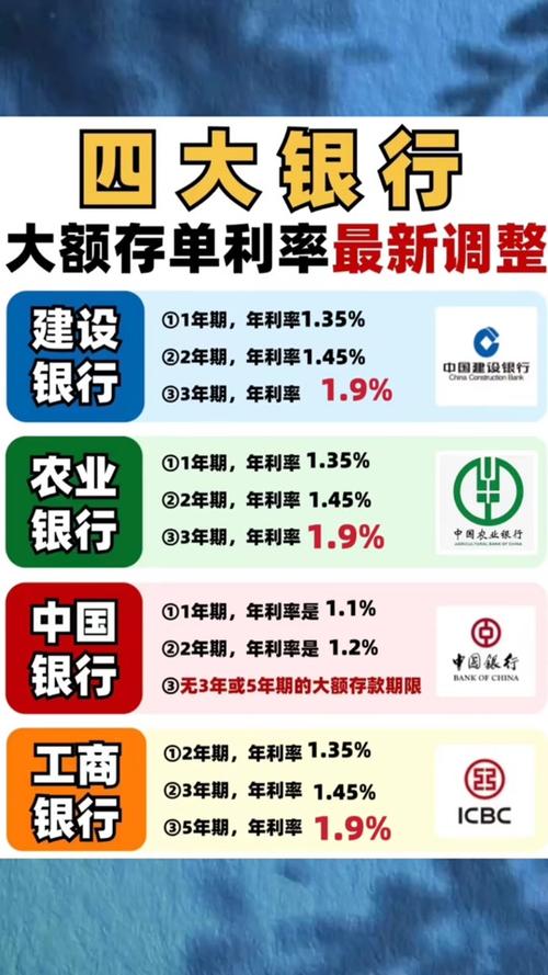 湖南银行存款利率2026最新利率