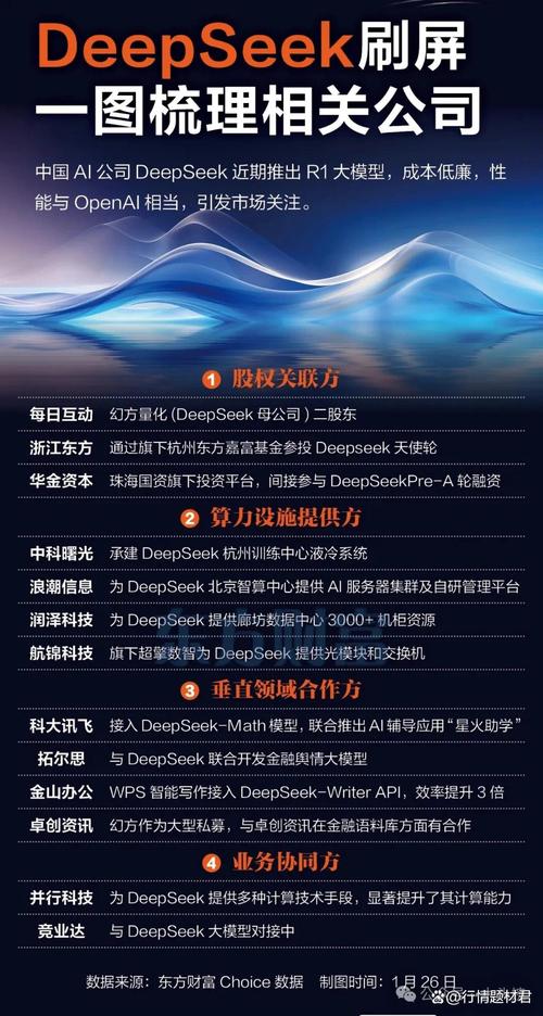 deepseek股票分析软件