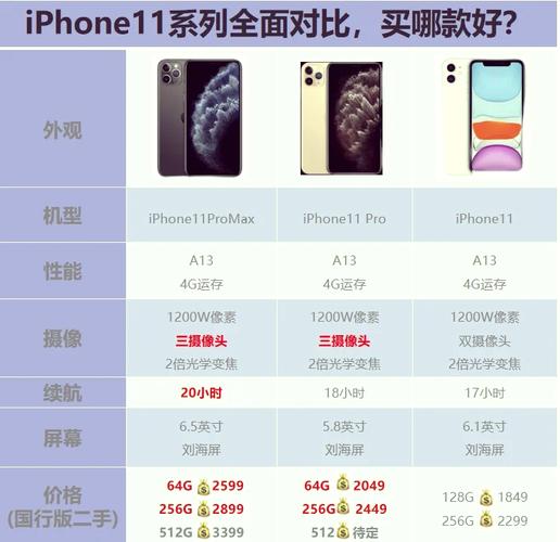 苹果11pro max多大尺寸