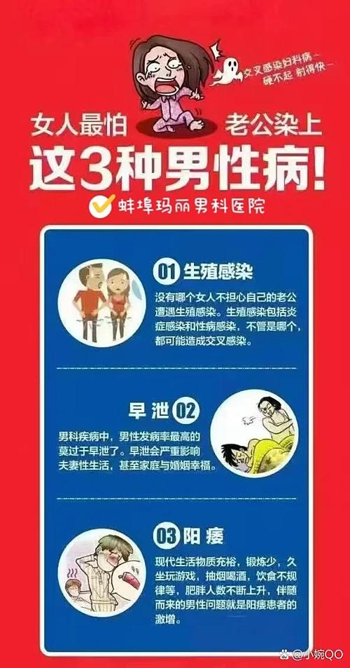 六十岁了阳瘘正常吗?