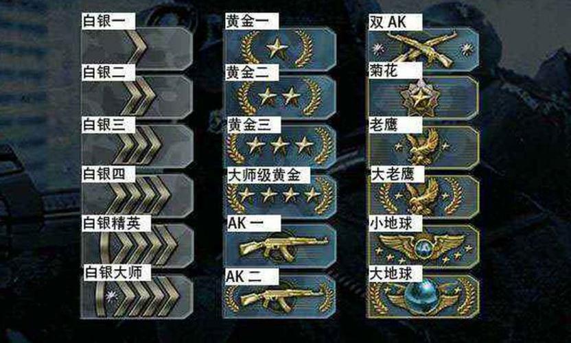 csgo段位隐藏会掉段吗
