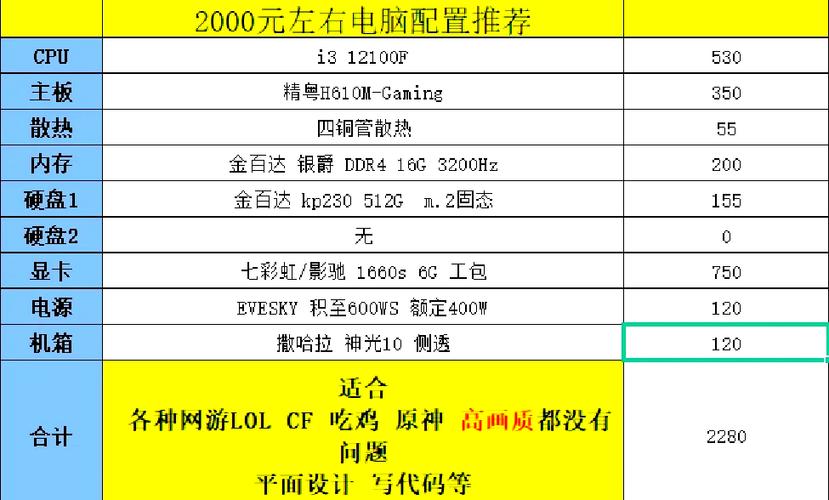 玩cf电脑配置要求