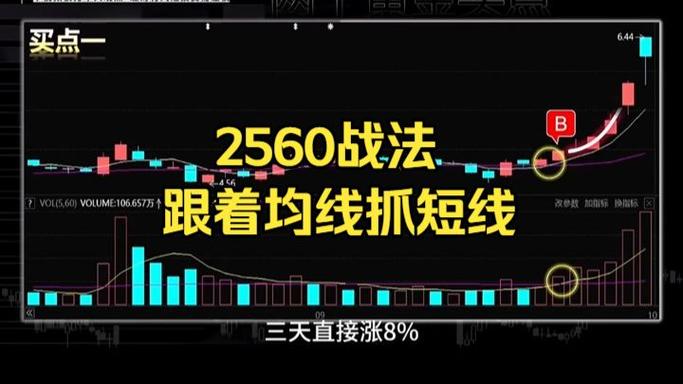 股市2560战法成功率