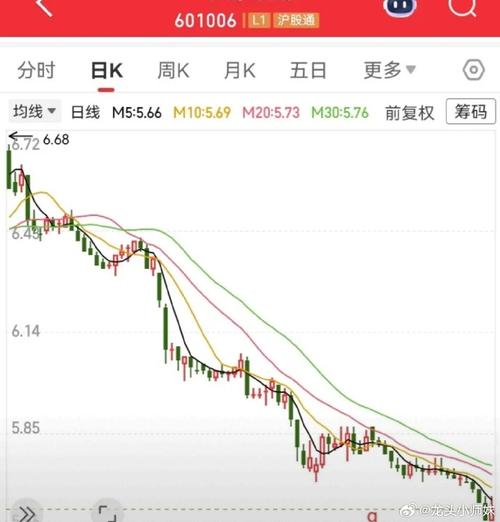 ddam币会不会一直下跌