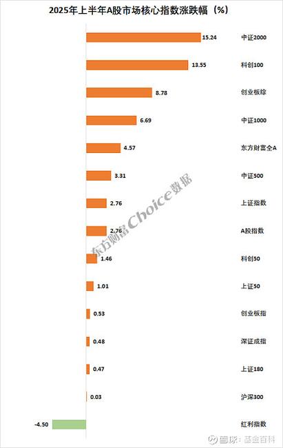 a股板块涨幅排行