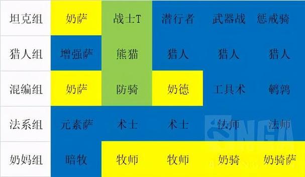 魔兽世界配置要求