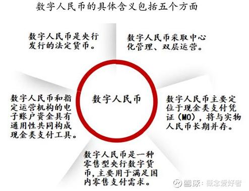 央行什么时间发行数字货币