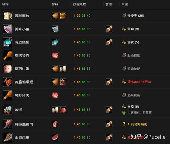 烹饪150以后去哪学怀旧服