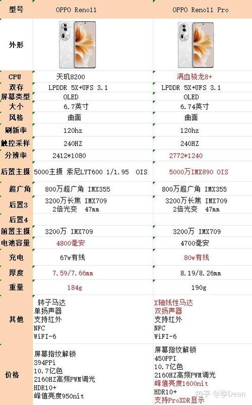 opporeno屏幕尺寸是多少厘米