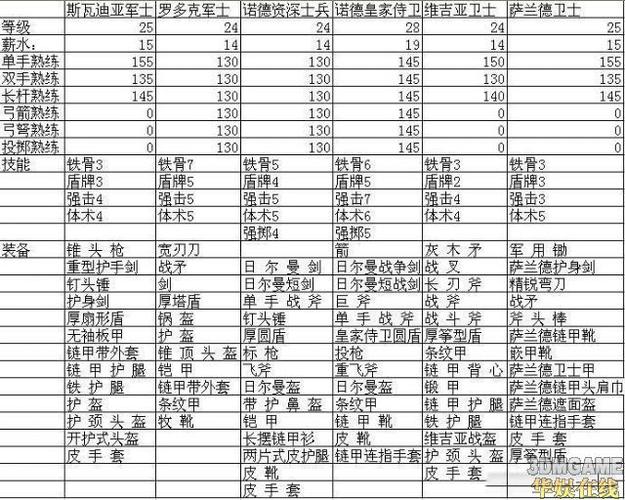 骑砍战团十大必买武器