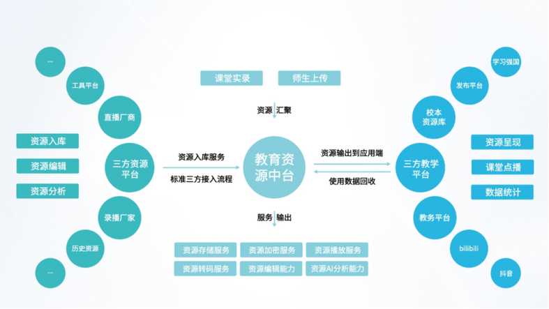 教育区块链有哪些