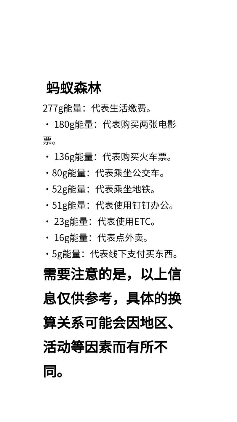 支付宝56g能量是干嘛的