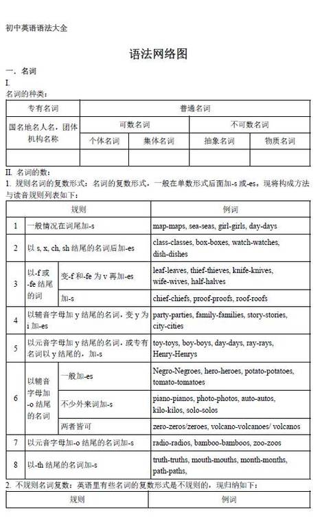 初中英语语法知识点归纳全套