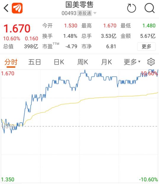 国美股票走势