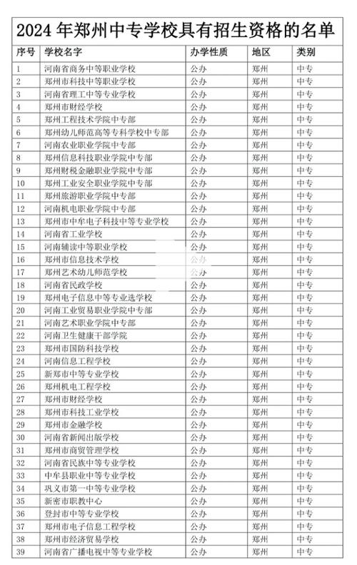 河南中专