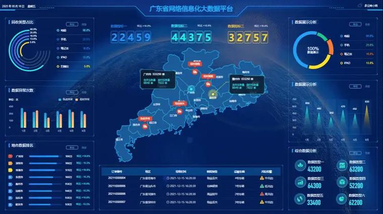 中国大数据平台官网