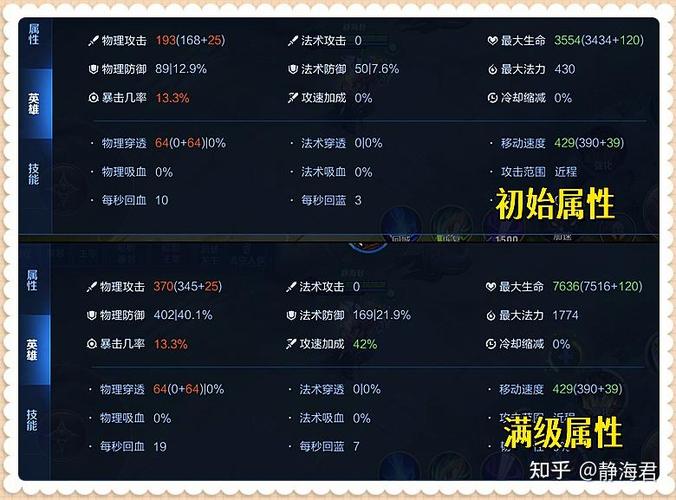 王者荣耀回归计算