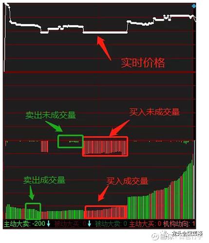 集合竞价没有成交量说明什么