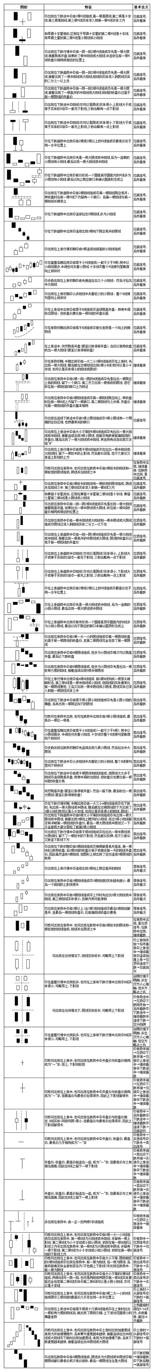 股票炒股入门基础知识