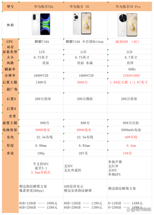 华为畅享70pro和70x哪个好