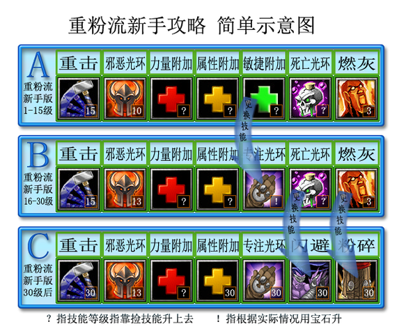 丛林肉搏法师攻略
