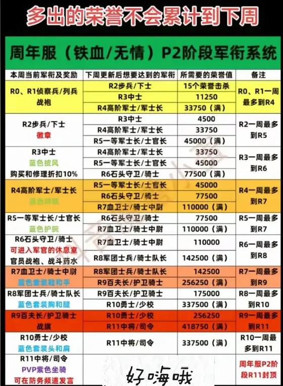 魔兽世界怀旧服荣誉查询