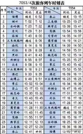 k4035次列车时刻表查询