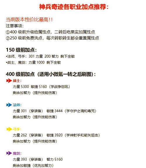 奇迹等级20好还是百分2好