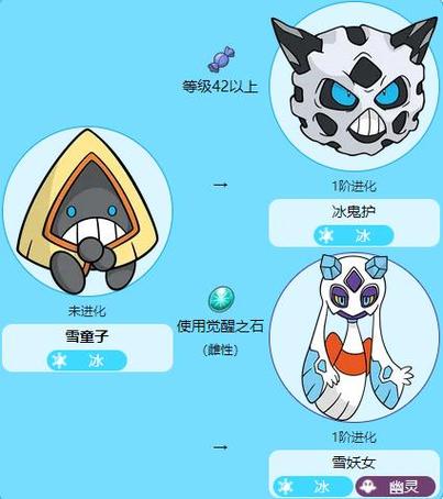 神奇宝贝剑盾觉醒之石
