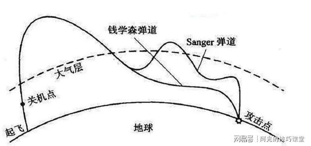 7.62mm空心弹的用途