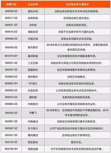 区块链概念股票龙头股票