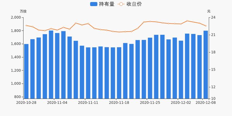 300168东方财富股吧