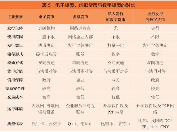 电子支付与电子货币的区别