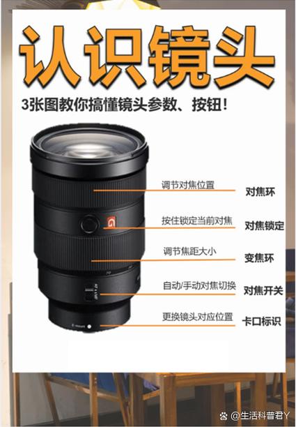 佳能相机镜头模糊怎么调回来