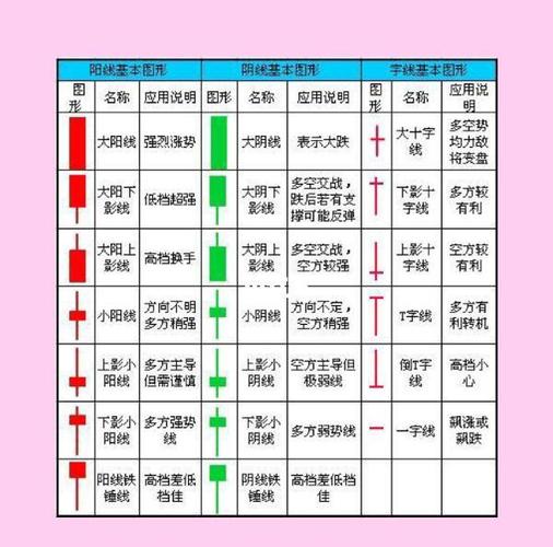 股票k线怎么看