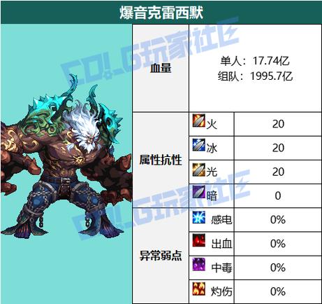 雷属性克制什么属性